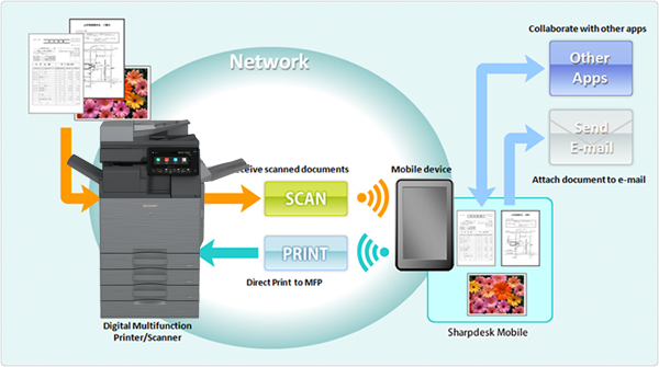 Sharp Sharpdesk Mobile Windows - Doing Better Business