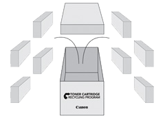 canon, recycle toner, cartridge, Doing Better Business