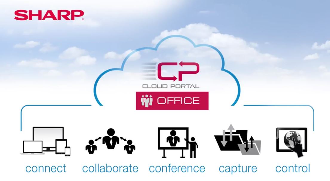 Sharp, Cloud Portal Office, Video, Healthcare, Doing Better Business