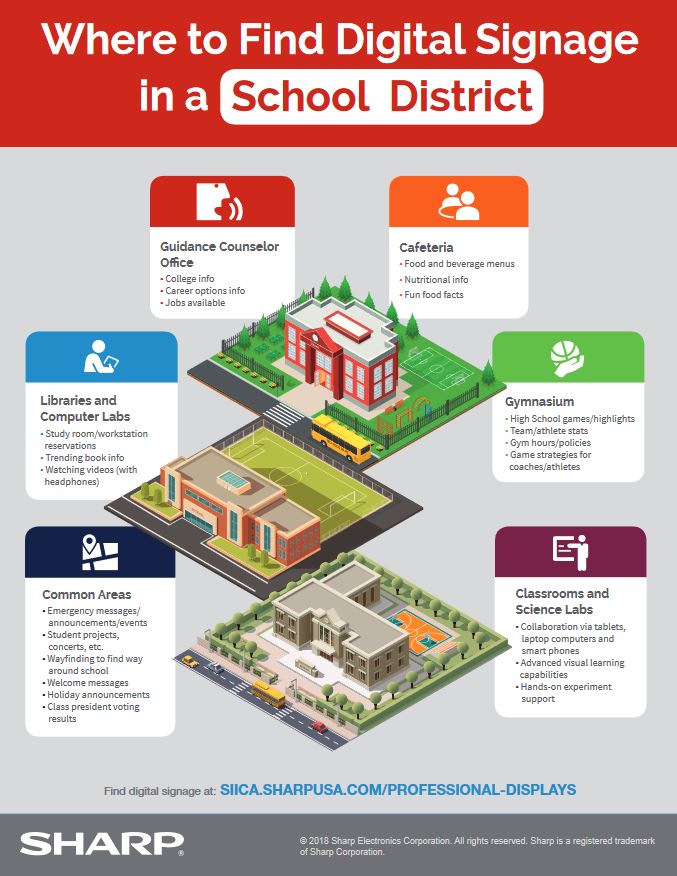 Sharp, Digital Signage In A School District, Education, Doing Better Business